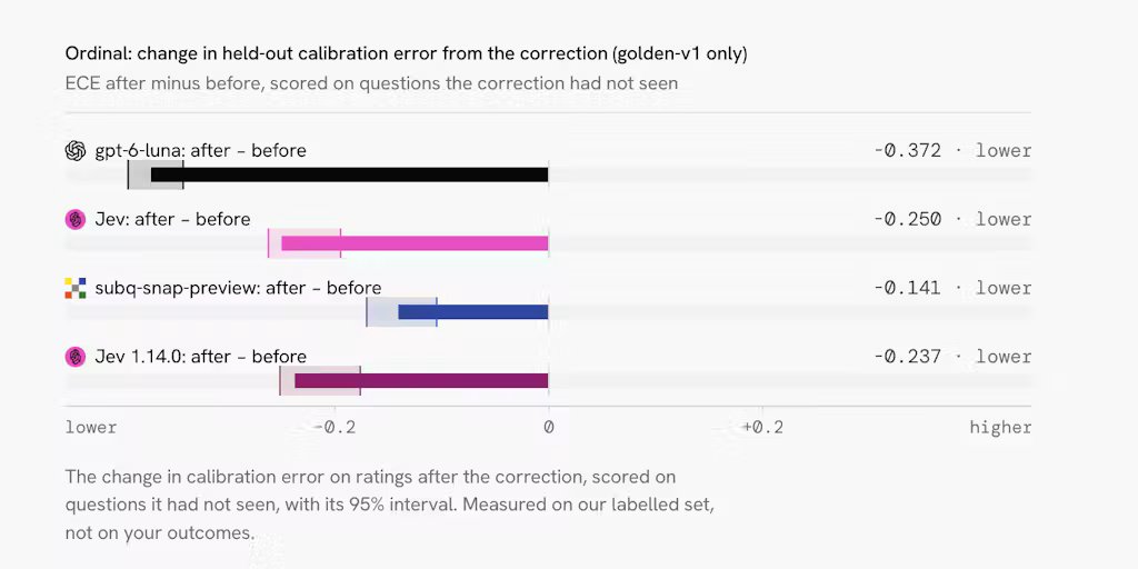 Brussle: Improve Jev’s accuracy on your data